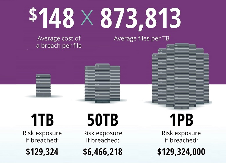 what is DLP cost