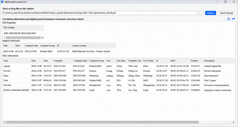 AnySecura invisible watermark extraction results