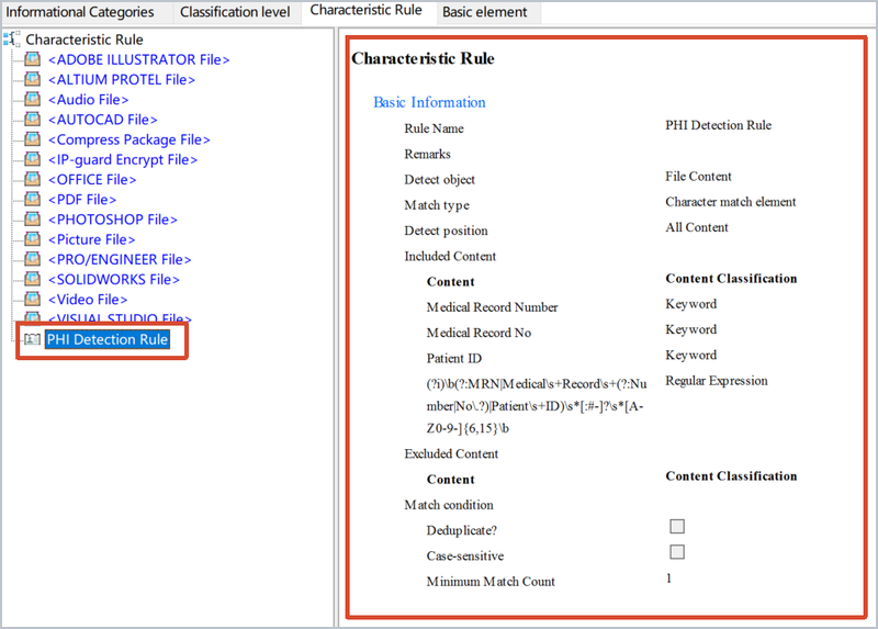 the saved phi detection rule and its included keywords and regular expression in the anysecura sensitive content library