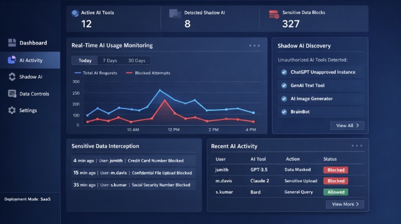 AnySecura ai abuse solutions
