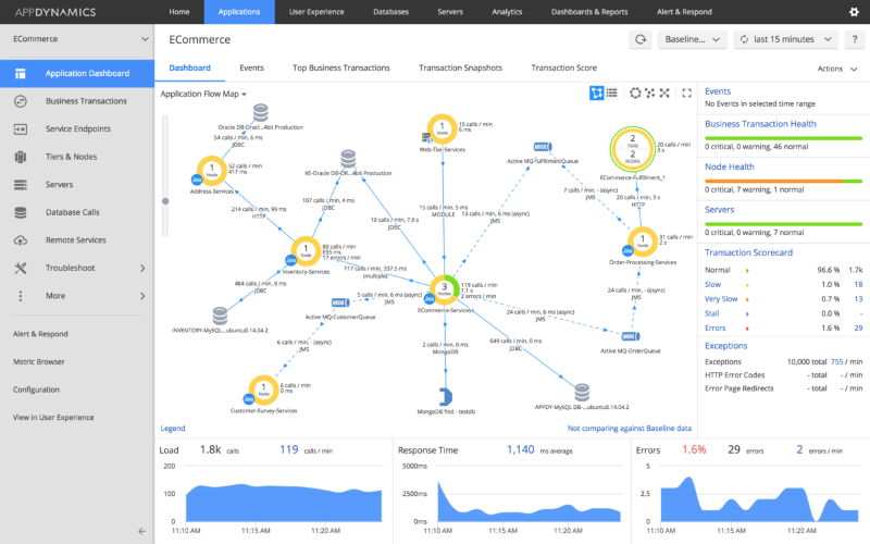 appdynamics application performance monitoring tool