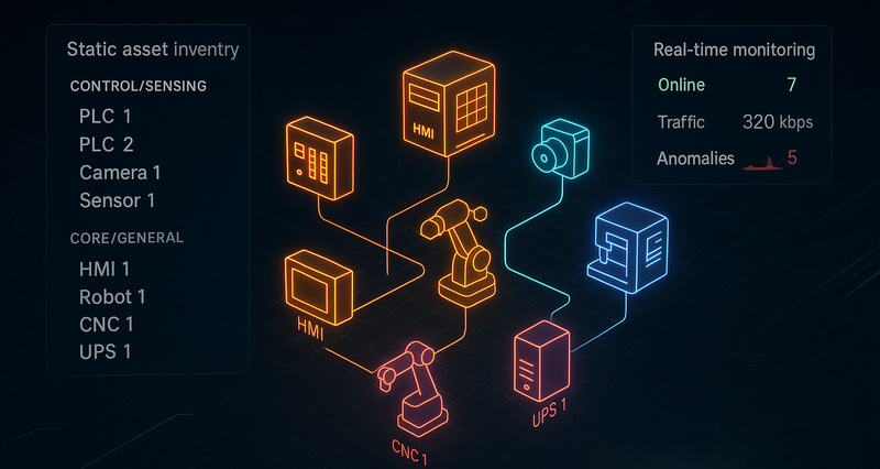 Asset Inventory and Visualization