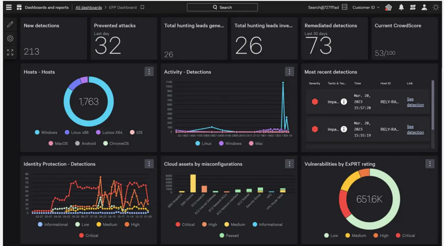 CrowdStrike Falcon endpoint security console interface