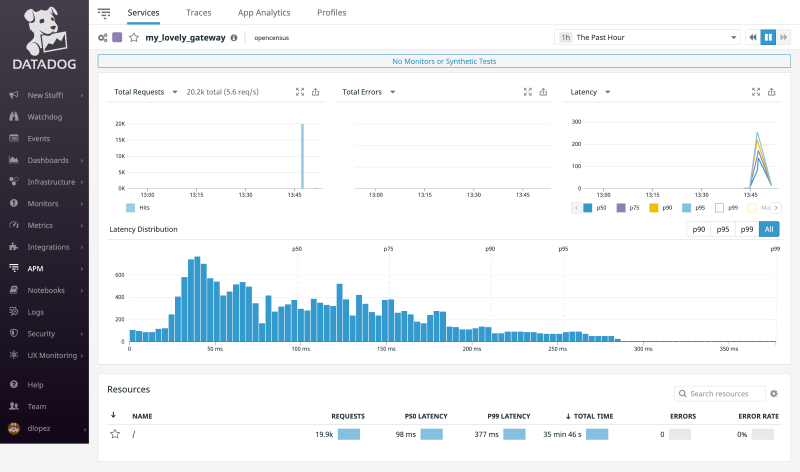 datadog application performance monitoring tools
