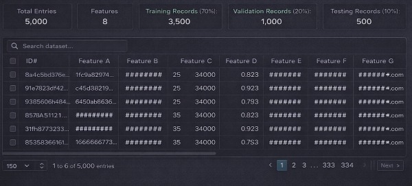 data masking example for machine learning training datasets