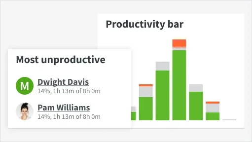 DeskTime Mac productivity bar and automatic app classification