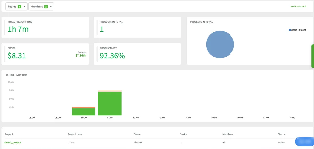 Desktime Reports