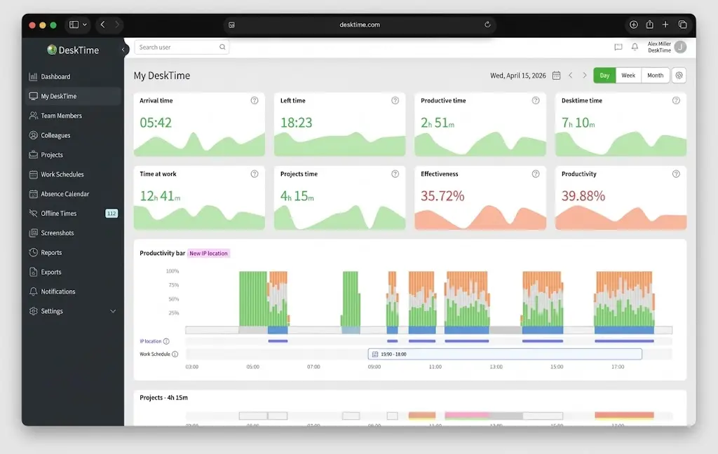 DeskTime employee monitoring software screenshot