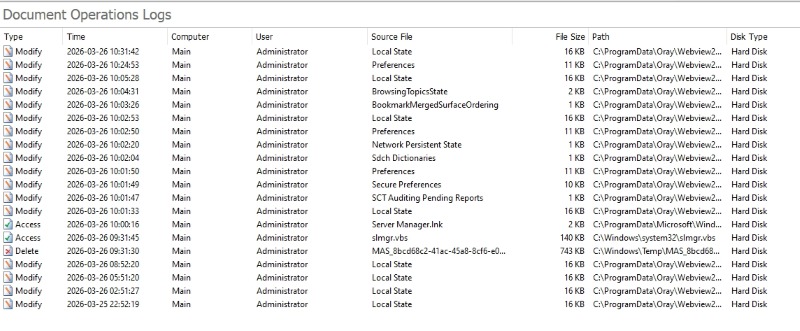 anysecura document operations logs
