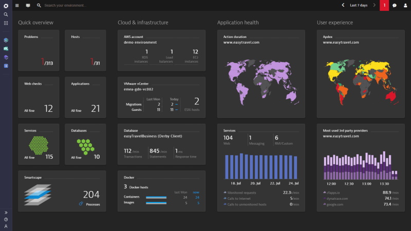 dynatrace application performance monitoring tool