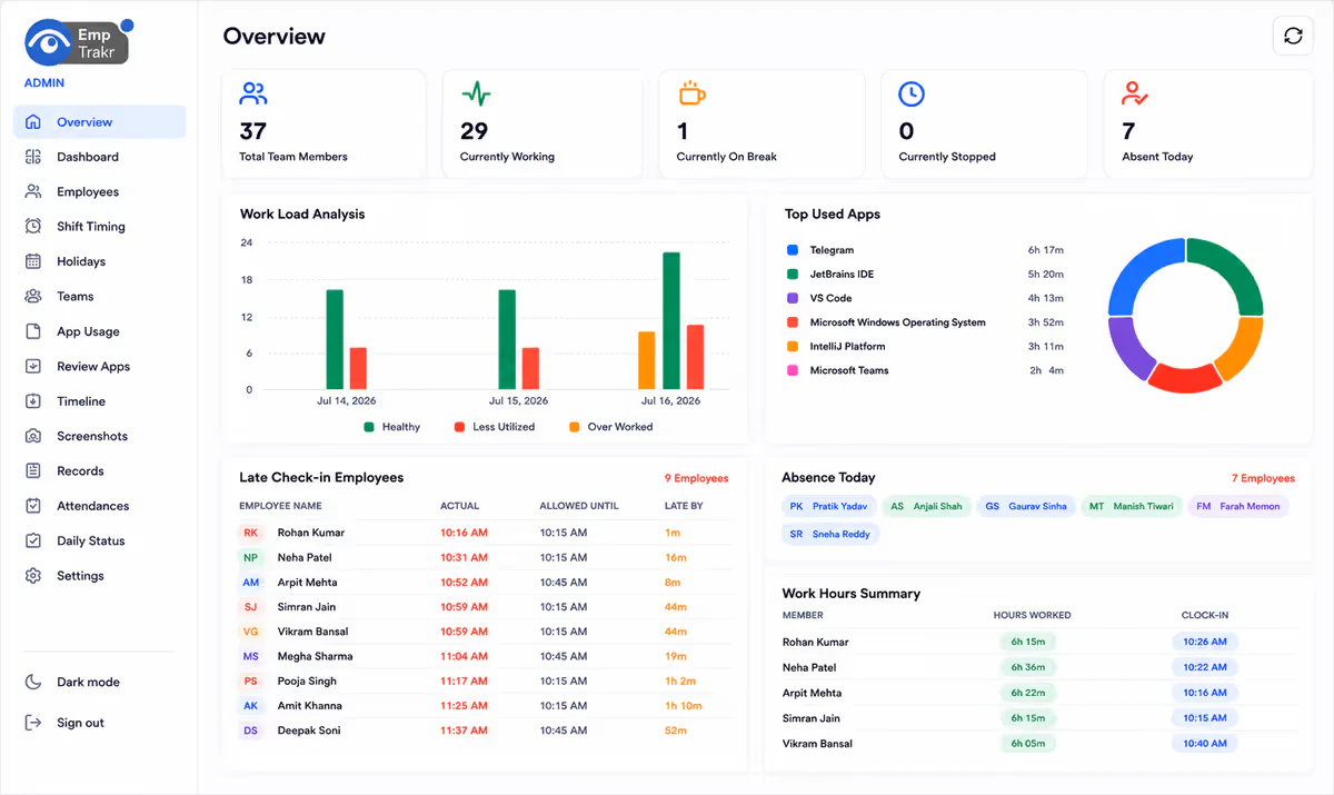 EmpTrakr employee monitoring software screenshot