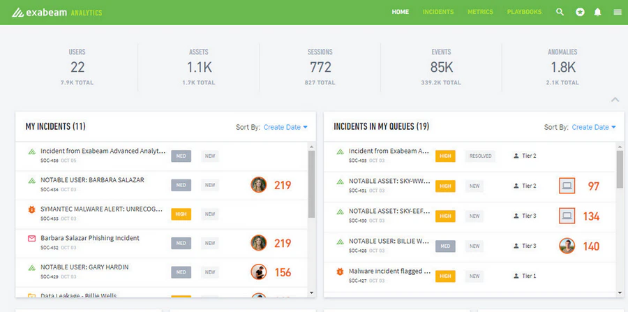 Exabeam UEBA analytics and alert investigation dashboard