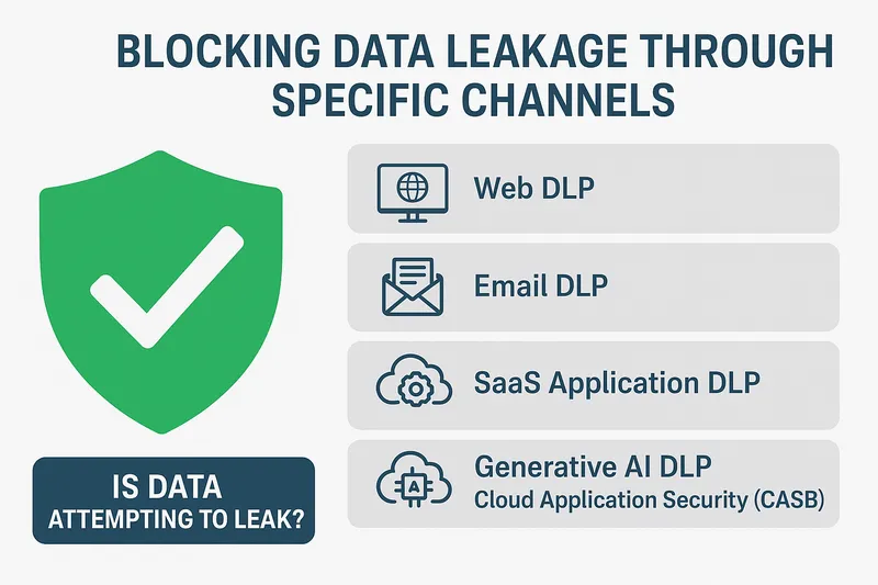 Forcepoint DLP