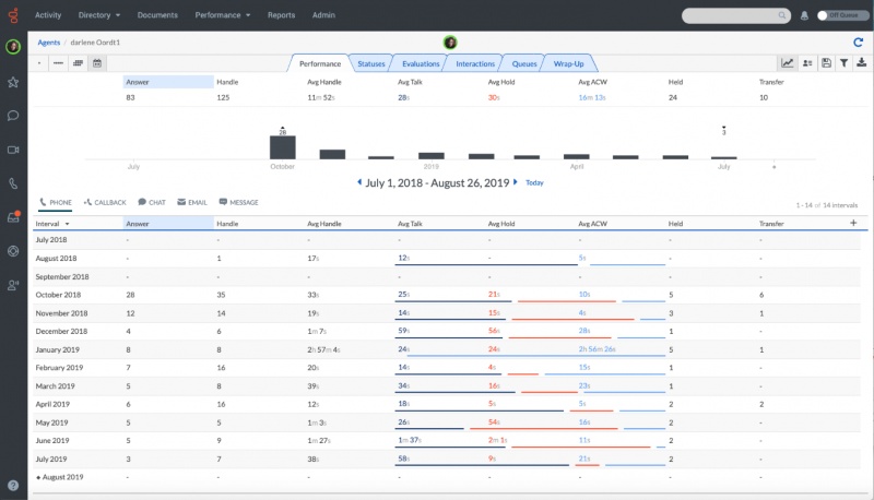 Genesys call center monitoring software
