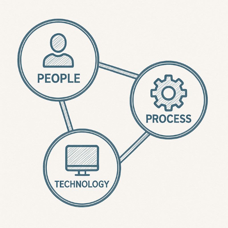how cybersecurity ork