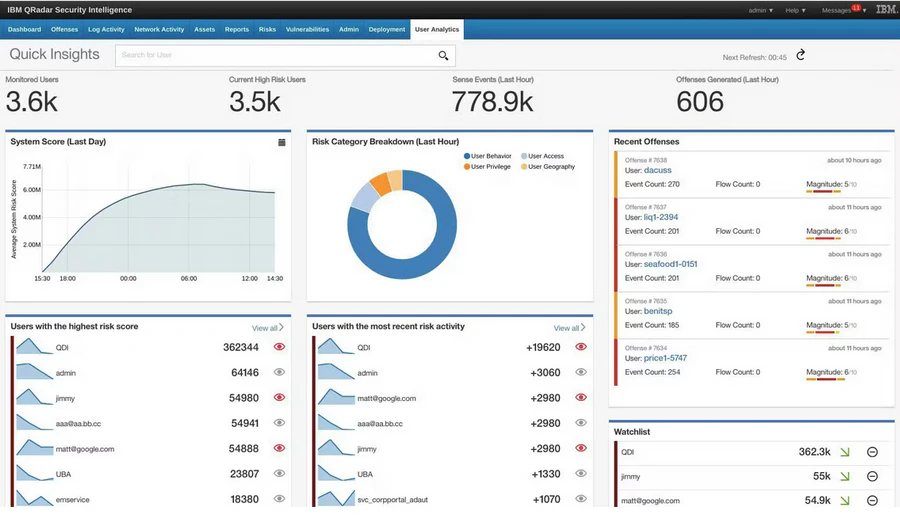 IBM QRadar SIEM dashboard for enterprise security monitoring
