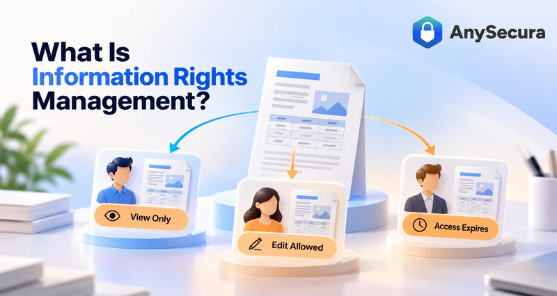 What is information rights management: view-only, editing, and access expiration permissions for shared documents