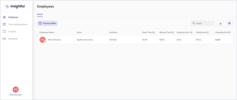 Insightful employee dashboard showing work and productive hours