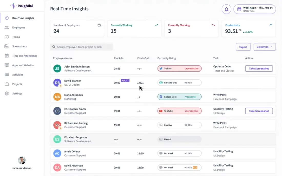 Insightful employee monitoring software screenshot