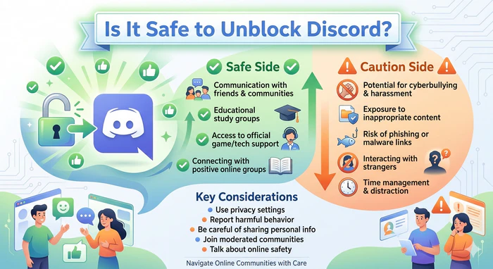 Is It Safe to Unblock Discord