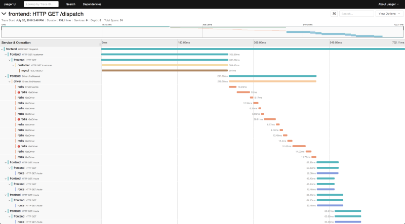 jaeger application monitoring tool