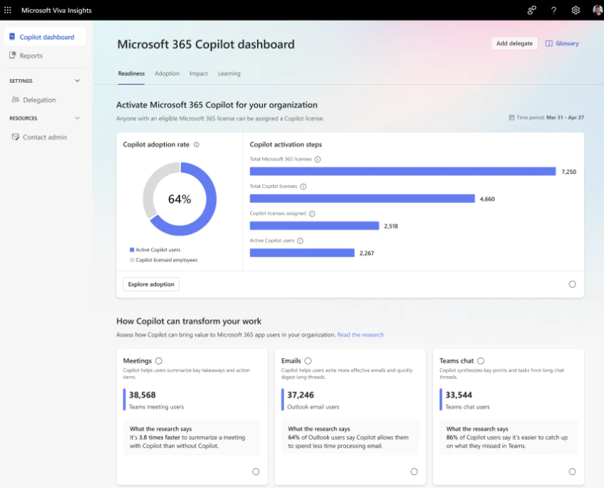 Microsoft Viva Insights workforce analytics software collaboration metrics and focus time analytics dashboard