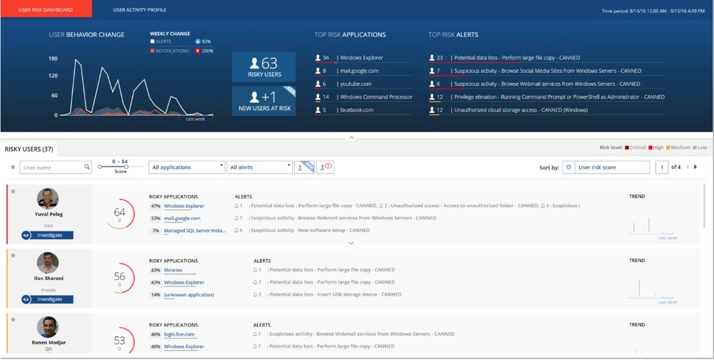 observeIT user risk dashboard