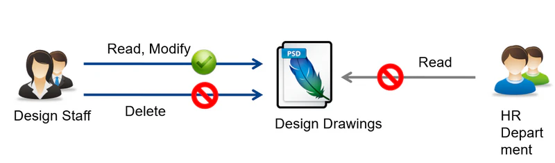 How to Password Protect a PDF