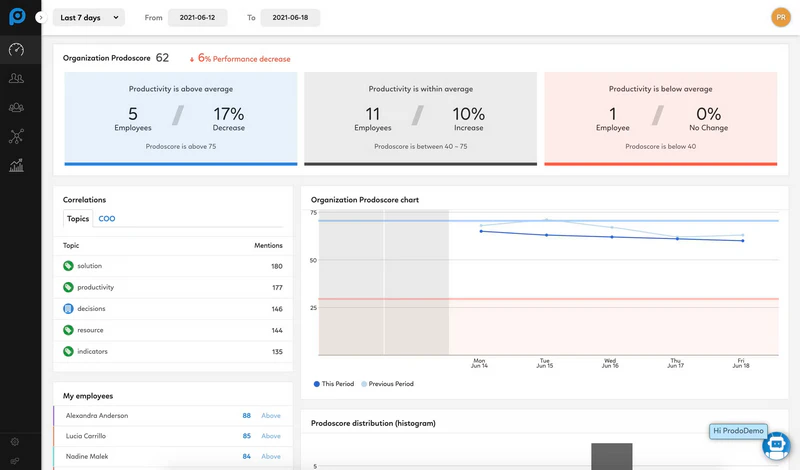 Prodoscore workforce analytics software SaaS employee engagement score dashboard with 0-100 productivity metric