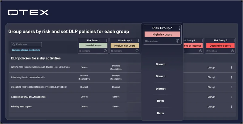 DTEX InTERCEPT risk-based DLP policy grouping by user risk