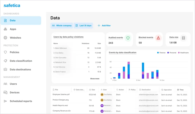 Safetica DLP and insider threat management dashboard