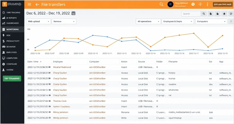 Teramind file transfer and USB activity monitoring dashboard