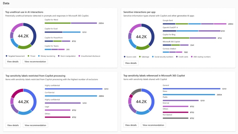 Microsoft Purview DSPM for AI AI Security Solutions Interface