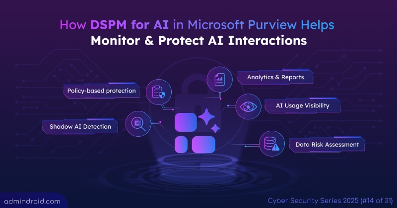 Microsoft Purview DSPM for AI AI Security Solutions