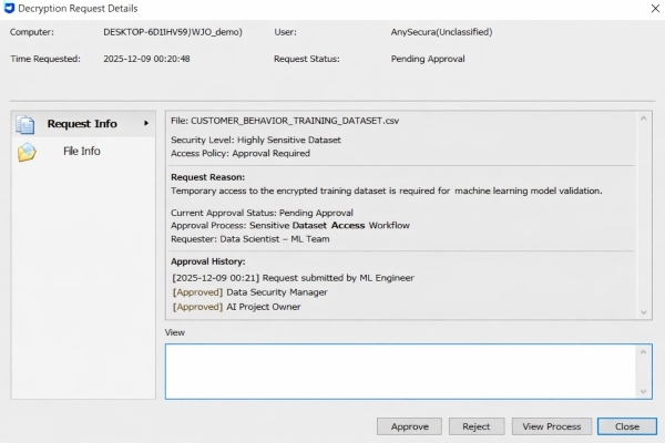 AnySecura Approval-Based Access Control