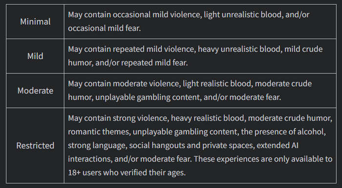 use age based account to block games on roblox