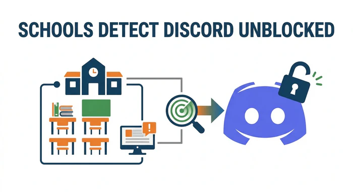 shcool detect Unblock Discord