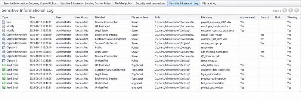 AnySecura sensitive information log showing file labels, security levels, paths, file names, watermarking, encryption, blocking, and warning actions
