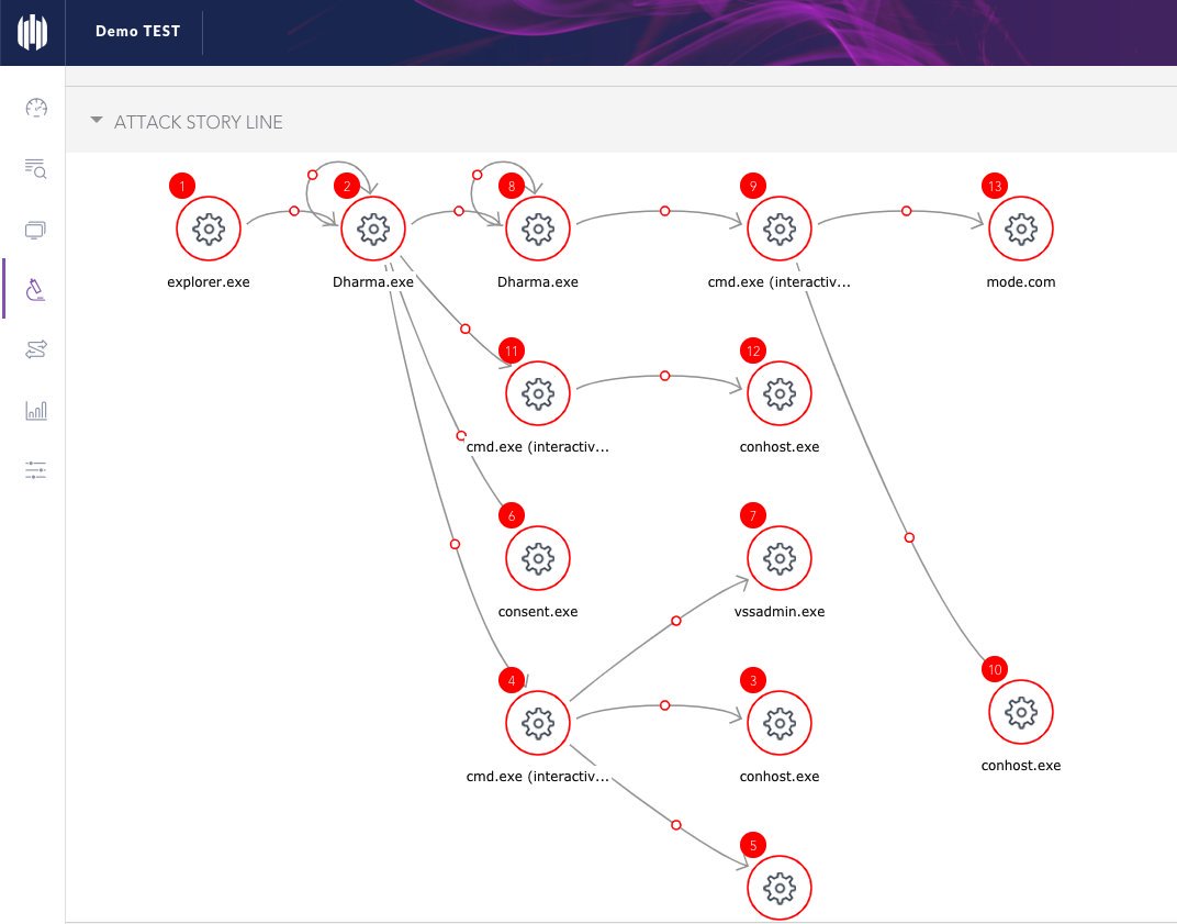 sentinelone storyline