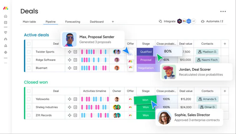 SMB Management Software: Monday