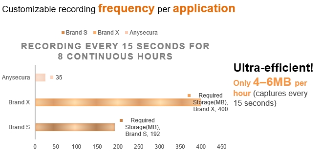 call center quality monitoring 