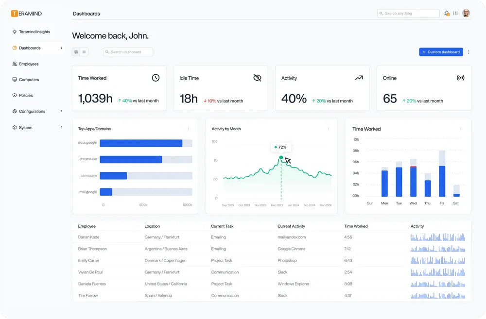 teramind dashboard