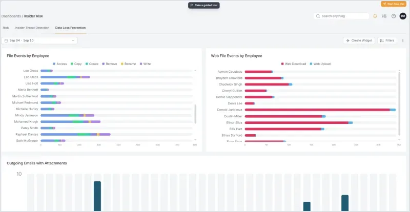 Teramind insider risk dashboard showing file events and outgoing emails by employee