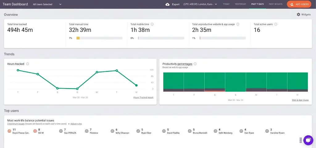 Time Doctor employee monitoring software screenshot
