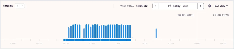 Toggl Track Timeline view showing automatically logged activity