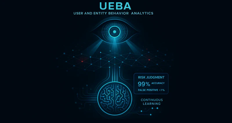 UEBA Ocular Insight & Continuous Learning