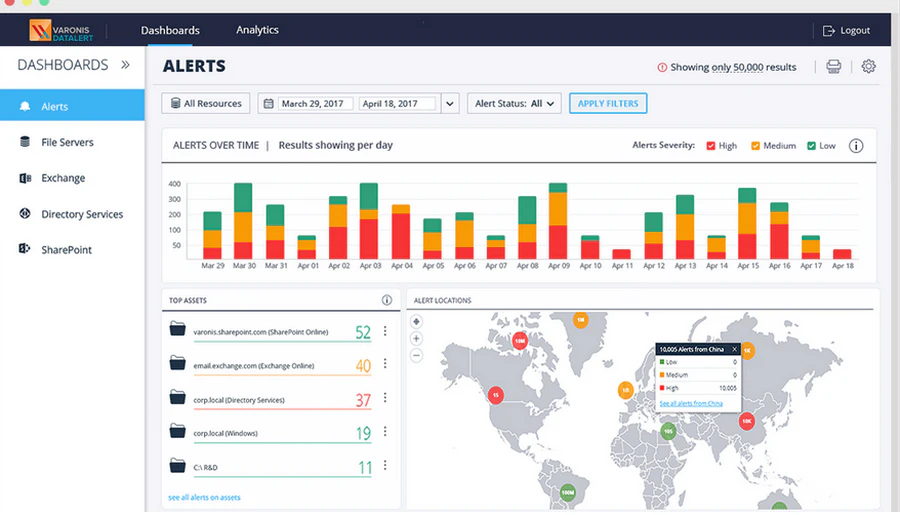 Varonis data access governance and permission analysis interface