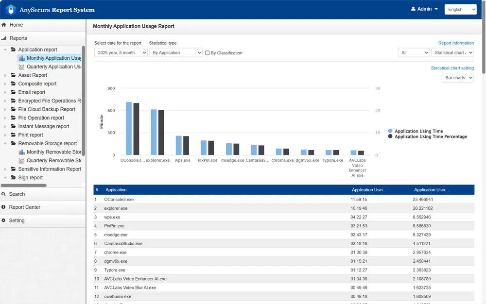 AnySecura report system: report app usage
