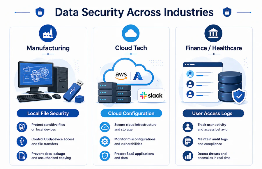 Data security type selection based on where sensitive data lives