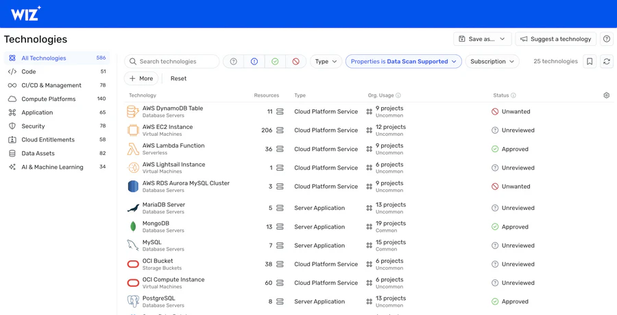 Wiz cloud data security posture and attack path analysis